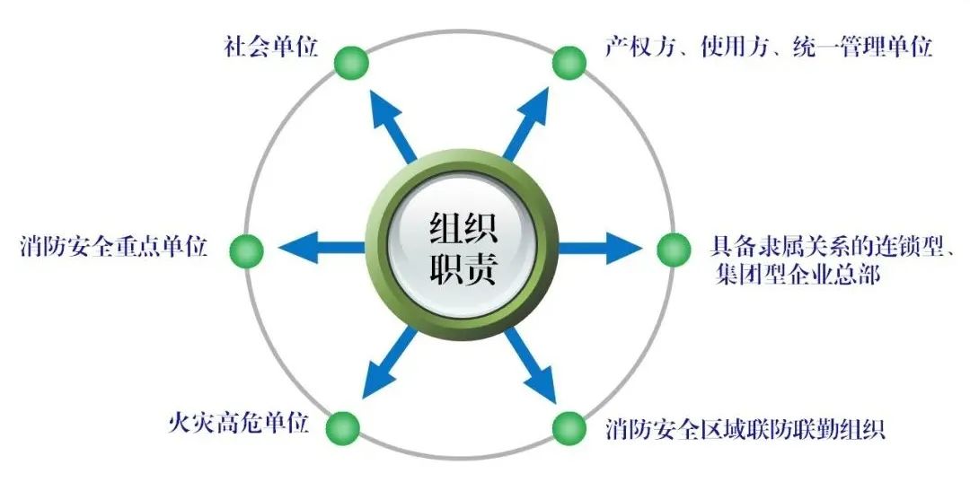 广东首部单位消防安全管理通用标准发布！自2023年3月6日起实施